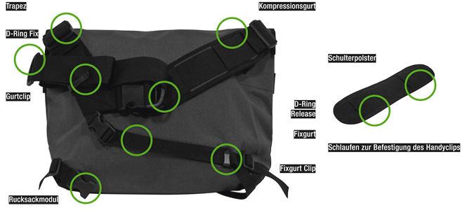 messenger details
